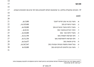 צילום מסך פס"ד אברהם שמוכיח את הסכומים