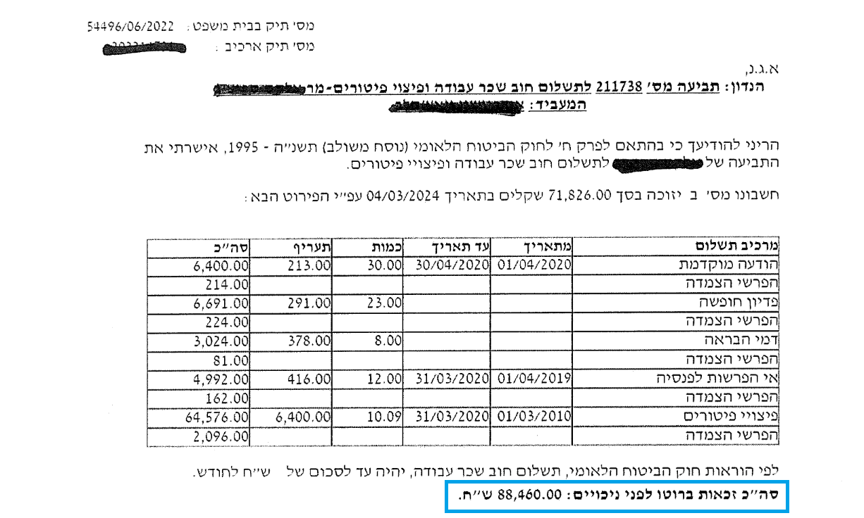 הלקוח שלנו זכה לתשלום מלוא זכויותיו בסך של 88,460 ש"ח