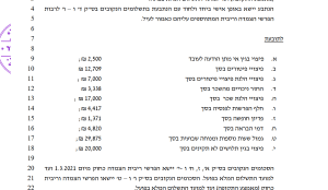 צילום מסך פס"ד ענבר שמוכיח את הסכומים